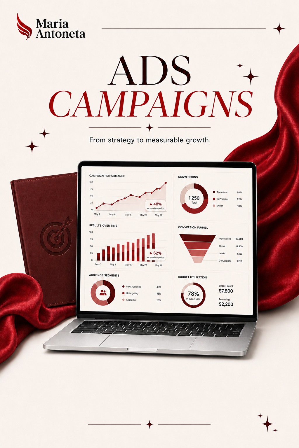 Ads Campaigns — strategie și performanță pentru campanii plătite